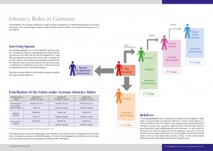 gp_Intestacy_Rules_in_Germany